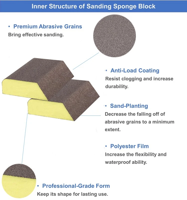 Yellow sanding sponge arc for paint